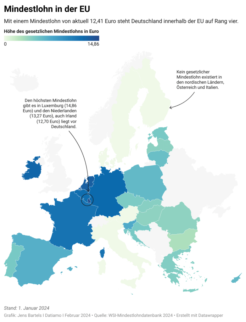 Mindestlohn in den Ländern der EU
