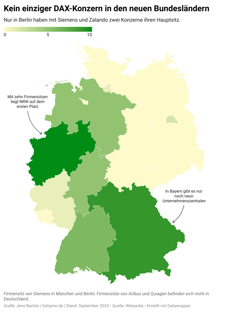Kein einziger DAX-Konzern in den neuen Bundesländern